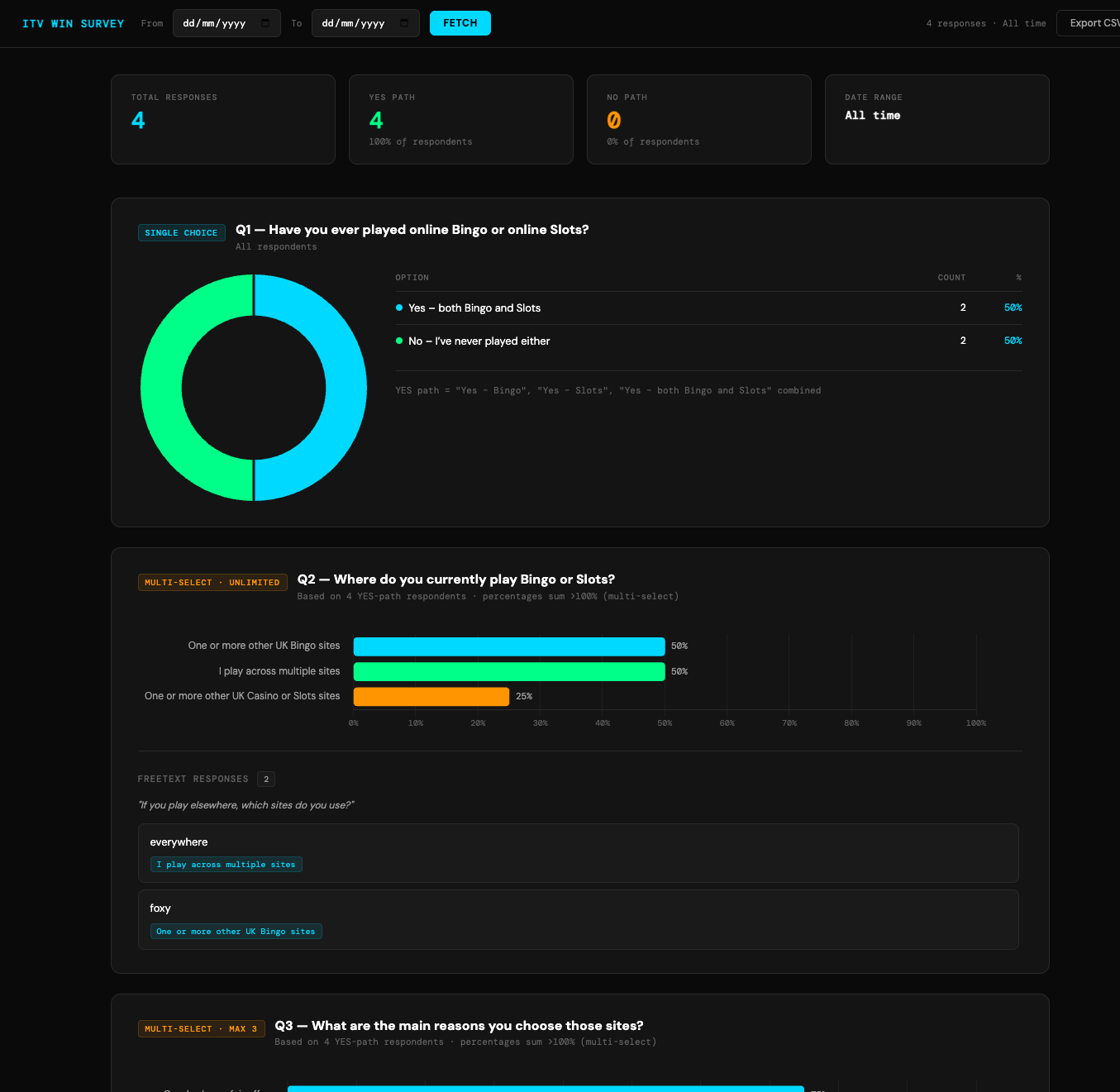 Survey Reporting page
